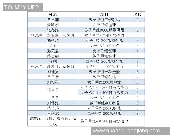 西安足球队在全国灵活性排行榜中荣获第七名展现实力与潜力 西安足球队在全国灵活性排行榜中荣获第七名展现实力与潜力