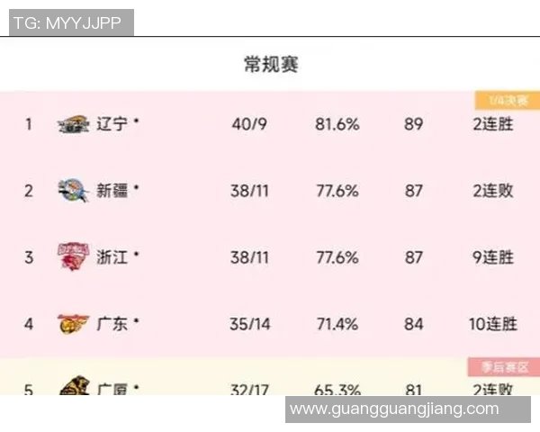 体育实时数据广州网球队荣登网球配合排行榜第二名展现强劲实力与团队默契 体育实时数据广州网球队荣登网球配合排行榜第二名展现强劲实力与团队默契